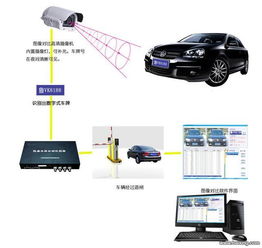 供應(yīng) 車牌識別,智能道閘,停車場收費設(shè)備