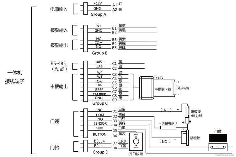 ?？档篱l與門禁接線指南